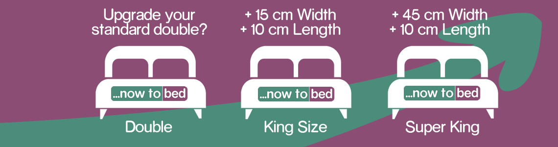 Does Mattress Size Matter?