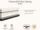 Emma Diamond Deluxe Spring Free Mattress Emma Diamond Deluxe Spring Free Mattress
