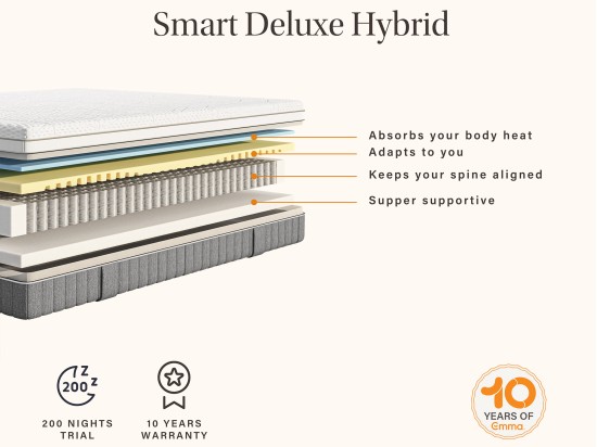 Emma Smart Hybrid Deluxe Mattress
