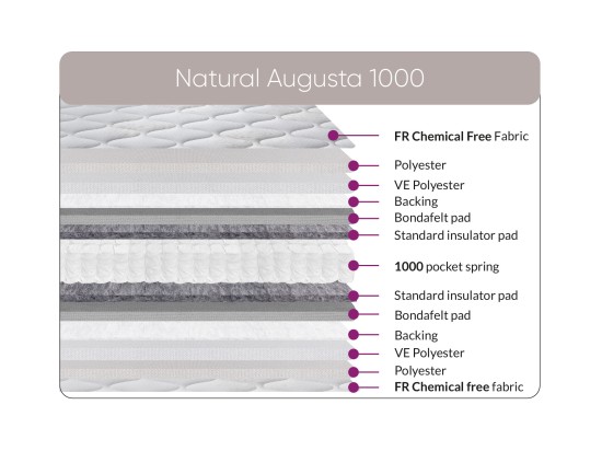 Sweet Dreams Natural Augusta 1000 Mattress Sweet Dreams Natural Augusta 1000 Mattress