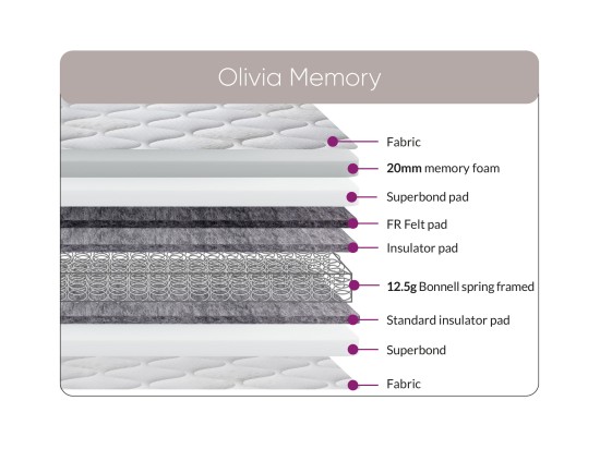 Sweet Dreams Olivia Memory Mattress
