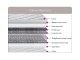 Sweet Dreams Olivia Memory Mattress