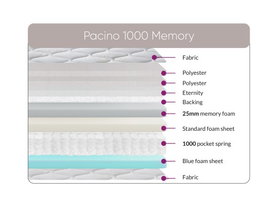 Sweet Dreams Pacino 1000 Pillowtop Mattress