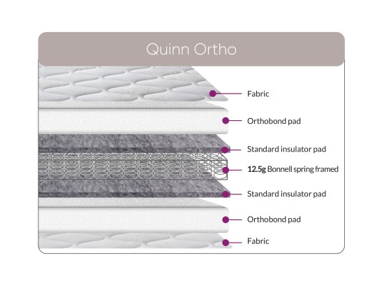 Sweet Dreams Quinn Ortho Mattress