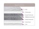 Sweet Dreams Quinn Ortho Mattress