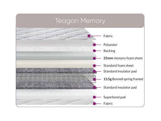Sweet Dreams Teagan Memory Mattress
