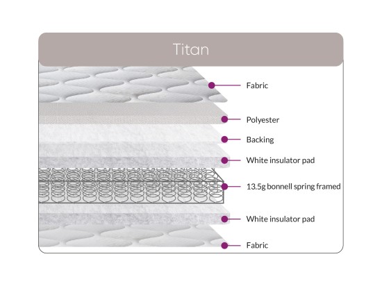 Sweet Dreams Titan Mattress