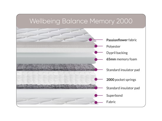 Sweet Dreams Wellbeing Balance Memory 2000 Mattress