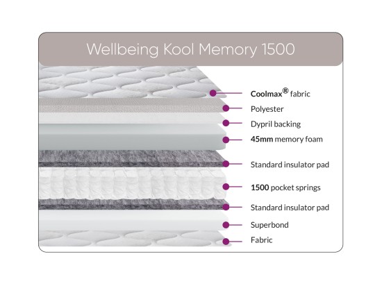 Sweet Dreams Wellbeing Kool Memory 1500 Mattress Sweet Dreams Wellbeing Kool Memory 1500 Mattress