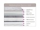 Sweet Dreams Wellbeing Kool Memory 1500 Mattress Sweet Dreams Wellbeing Kool Memory 1500 Mattress
