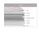 Sweet Dreams Cashmere Ortho 2000 Mattress Sweet Dreams Cashmere Ortho 2000 Mattress
